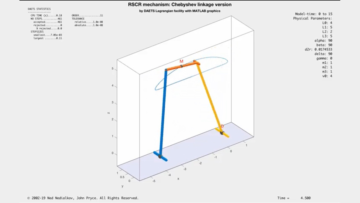 Solving Lagrange Systems